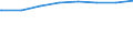 Regierungsbezirke / Statistische Regionen: Leipzig, Stat. Region / Art der Kindertagesbetreuung: Tagespflege / Wertmerkmal: Betreute Kinder