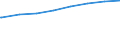 Regierungsbezirke / Statistische Regionen: Sachsen-Anhalt / Art der Kindertagesbetreuung: Tagespflege / Wertmerkmal: Betreute Kinder