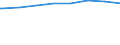 Regierungsbezirke / Statistische Regionen: Thüringen / Art der Kindertagesbetreuung: Tagespflege / Wertmerkmal: Betreute Kinder