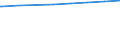 Regierungsbezirke / Statistische Regionen: Schleswig-Holstein / Art der Kindertagesbetreuung: Tageseinrichtung / Wertmerkmal: Betreute Kinder