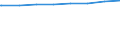 Regierungsbezirke / Statistische Regionen: Braunschweig, Stat. Region / Art der Kindertagesbetreuung: Tageseinrichtung / Wertmerkmal: Betreute Kinder