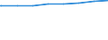 Regierungsbezirke / Statistische Regionen: Lüneburg, Stat. Region / Art der Kindertagesbetreuung: Tageseinrichtung / Wertmerkmal: Betreute Kinder