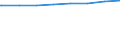 Regierungsbezirke / Statistische Regionen: Weser-Ems, Stat. Region / Art der Kindertagesbetreuung: Tageseinrichtung / Wertmerkmal: Betreute Kinder