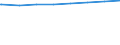 Regierungsbezirke / Statistische Regionen: Düsseldorf, Regierungsbezirk / Art der Kindertagesbetreuung: Tageseinrichtung / Wertmerkmal: Betreute Kinder