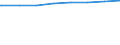 Regierungsbezirke / Statistische Regionen: Köln, Regierungsbezirk / Art der Kindertagesbetreuung: Tageseinrichtung / Wertmerkmal: Betreute Kinder