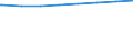 Regierungsbezirke / Statistische Regionen: Münster, Regierungsbezirk / Art der Kindertagesbetreuung: Tageseinrichtung / Wertmerkmal: Betreute Kinder