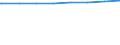 Regierungsbezirke / Statistische Regionen: Detmold, Regierungsbezirk / Art der Kindertagesbetreuung: Tageseinrichtung / Wertmerkmal: Betreute Kinder