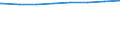 Regierungsbezirke / Statistische Regionen: Arnsberg, Regierungsbezirk / Art der Kindertagesbetreuung: Tageseinrichtung / Wertmerkmal: Betreute Kinder