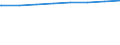 Regierungsbezirke / Statistische Regionen: Darmstadt, Regierungsbezirk / Art der Kindertagesbetreuung: Tageseinrichtung / Wertmerkmal: Betreute Kinder