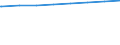 Regierungsbezirke / Statistische Regionen: Niederbayern, Regierungsbezirk / Art der Kindertagesbetreuung: Tageseinrichtung / Wertmerkmal: Betreute Kinder