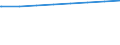 Regierungsbezirke / Statistische Regionen: Oberpfalz, Regierungsbezirk / Art der Kindertagesbetreuung: Tageseinrichtung / Wertmerkmal: Betreute Kinder