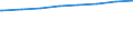 Regierungsbezirke / Statistische Regionen: Mittelfranken, Regierungsbezirk / Art der Kindertagesbetreuung: Tageseinrichtung / Wertmerkmal: Betreute Kinder