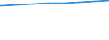 Regierungsbezirke / Statistische Regionen: Mecklenburg-Vorpommern / Art der Kindertagesbetreuung: Tageseinrichtung / Wertmerkmal: Betreute Kinder