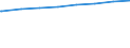 Regierungsbezirke / Statistische Regionen: Leipzig, Stat. Region / Art der Kindertagesbetreuung: Tageseinrichtung / Wertmerkmal: Betreute Kinder