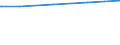 Regierungsbezirke / Statistische Regionen: Schleswig-Holstein / Art der Kindertagesbetreuung: Insgesamt (ohne Doppelzählungen) / Wertmerkmal: Betreute Kinder