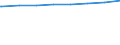 Regierungsbezirke / Statistische Regionen: Braunschweig, Stat. Region / Art der Kindertagesbetreuung: Insgesamt (ohne Doppelzählungen) / Wertmerkmal: Betreute Kinder