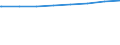 Regierungsbezirke / Statistische Regionen: Lüneburg, Stat. Region / Art der Kindertagesbetreuung: Insgesamt (ohne Doppelzählungen) / Wertmerkmal: Betreute Kinder