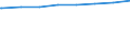 Regierungsbezirke / Statistische Regionen: Bremen / Art der Kindertagesbetreuung: Insgesamt (ohne Doppelzählungen) / Wertmerkmal: Betreute Kinder