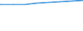 Regierungsbezirke / Statistische Regionen: Köln, Regierungsbezirk / Art der Kindertagesbetreuung: Insgesamt (ohne Doppelzählungen) / Wertmerkmal: Betreute Kinder