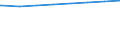 Regierungsbezirke / Statistische Regionen: Münster, Regierungsbezirk / Art der Kindertagesbetreuung: Insgesamt (ohne Doppelzählungen) / Wertmerkmal: Betreute Kinder