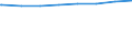 Regierungsbezirke / Statistische Regionen: Arnsberg, Regierungsbezirk / Art der Kindertagesbetreuung: Insgesamt (ohne Doppelzählungen) / Wertmerkmal: Betreute Kinder