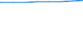 Regierungsbezirke / Statistische Regionen: Gießen, Regierungsbezirk / Art der Kindertagesbetreuung: Insgesamt (ohne Doppelzählungen) / Wertmerkmal: Betreute Kinder