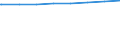 Regierungsbezirke / Statistische Regionen: Koblenz, Stat. Region / Art der Kindertagesbetreuung: Insgesamt (ohne Doppelzählungen) / Wertmerkmal: Betreute Kinder