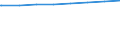 Regierungsbezirke / Statistische Regionen: Rheinhessen-Pfalz, Stat. Region / Art der Kindertagesbetreuung: Insgesamt (ohne Doppelzählungen) / Wertmerkmal: Betreute Kinder