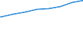 Regierungsbezirke / Statistische Regionen: Münster, Regierungsbezirk / Art der Kindertagesbetreuung: Tagespflege / Altersgruppe (unter 3, 3-6, 6-14): unter 3 Jahre / Wertmerkmal: Betreute Kinder