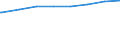 Regierungsbezirke / Statistische Regionen: Darmstadt, Regierungsbezirk / Art der Kindertagesbetreuung: Tagespflege / Altersgruppe (unter 3, 3-6, 6-14): unter 3 Jahre / Wertmerkmal: Betreute Kinder