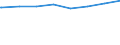 Regierungsbezirke / Statistische Regionen: Gießen, Regierungsbezirk / Art der Kindertagesbetreuung: Tagespflege / Altersgruppe (unter 3, 3-6, 6-14): unter 3 Jahre / Wertmerkmal: Betreute Kinder