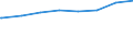 Regierungsbezirke / Statistische Regionen: Kassel, Regierungsbezirk / Art der Kindertagesbetreuung: Tagespflege / Altersgruppe (unter 3, 3-6, 6-14): unter 3 Jahre / Wertmerkmal: Betreute Kinder