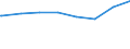 Regierungsbezirke / Statistische Regionen: Koblenz, Stat. Region / Art der Kindertagesbetreuung: Tagespflege / Altersgruppe (unter 3, 3-6, 6-14): unter 3 Jahre / Wertmerkmal: Betreute Kinder