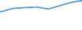 Regierungsbezirke / Statistische Regionen: Rheinhessen-Pfalz, Stat. Region / Art der Kindertagesbetreuung: Tagespflege / Altersgruppe (unter 3, 3-6, 6-14): unter 3 Jahre / Wertmerkmal: Betreute Kinder