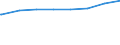 Regierungsbezirke / Statistische Regionen: Freiburg, Regierungsbezirk / Art der Kindertagesbetreuung: Tagespflege / Altersgruppe (unter 3, 3-6, 6-14): unter 3 Jahre / Wertmerkmal: Betreute Kinder