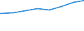 Regierungsbezirke / Statistische Regionen: Tübingen, Regierungsbezirk / Art der Kindertagesbetreuung: Tagespflege / Altersgruppe (unter 3, 3-6, 6-14): unter 3 Jahre / Wertmerkmal: Betreute Kinder