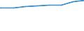 Regierungsbezirke / Statistische Regionen: Oberbayern, Regierungsbezirk / Art der Kindertagesbetreuung: Tagespflege / Altersgruppe (unter 3, 3-6, 6-14): unter 3 Jahre / Wertmerkmal: Betreute Kinder