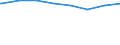 Regierungsbezirke / Statistische Regionen: Niederbayern, Regierungsbezirk / Art der Kindertagesbetreuung: Tagespflege / Altersgruppe (unter 3, 3-6, 6-14): unter 3 Jahre / Wertmerkmal: Betreute Kinder