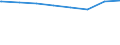 Regierungsbezirke / Statistische Regionen: Oberpfalz, Regierungsbezirk / Art der Kindertagesbetreuung: Tagespflege / Altersgruppe (unter 3, 3-6, 6-14): unter 3 Jahre / Wertmerkmal: Betreute Kinder