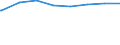 Regierungsbezirke / Statistische Regionen: Mittelfranken, Regierungsbezirk / Art der Kindertagesbetreuung: Tagespflege / Altersgruppe (unter 3, 3-6, 6-14): unter 3 Jahre / Wertmerkmal: Betreute Kinder