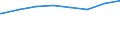 Regierungsbezirke / Statistische Regionen: Schwaben, Regierungsbezirk / Art der Kindertagesbetreuung: Tagespflege / Altersgruppe (unter 3, 3-6, 6-14): unter 3 Jahre / Wertmerkmal: Betreute Kinder