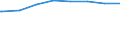 Regierungsbezirke / Statistische Regionen: Dresden, Stat. Region / Art der Kindertagesbetreuung: Tagespflege / Altersgruppe (unter 3, 3-6, 6-14): unter 3 Jahre / Wertmerkmal: Betreute Kinder