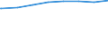 Regierungsbezirke / Statistische Regionen: Leipzig, Stat. Region / Art der Kindertagesbetreuung: Tagespflege / Altersgruppe (unter 3, 3-6, 6-14): unter 3 Jahre / Wertmerkmal: Betreute Kinder