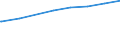 Regierungsbezirke / Statistische Regionen: Schleswig-Holstein / Art der Kindertagesbetreuung: Tageseinrichtung / Altersgruppe (unter 3, 3-6, 6-14): unter 3 Jahre / Wertmerkmal: Betreute Kinder