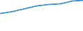 Regierungsbezirke / Statistische Regionen: Hamburg / Art der Kindertagesbetreuung: Tageseinrichtung / Altersgruppe (unter 3, 3-6, 6-14): unter 3 Jahre / Wertmerkmal: Betreute Kinder