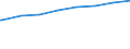 Regierungsbezirke / Statistische Regionen: Braunschweig, Stat. Region / Art der Kindertagesbetreuung: Tageseinrichtung / Altersgruppe (unter 3, 3-6, 6-14): unter 3 Jahre / Wertmerkmal: Betreute Kinder