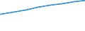 Regierungsbezirke / Statistische Regionen: Hannover, Stat. Region / Art der Kindertagesbetreuung: Tageseinrichtung / Altersgruppe (unter 3, 3-6, 6-14): unter 3 Jahre / Wertmerkmal: Betreute Kinder