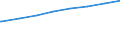 Regierungsbezirke / Statistische Regionen: Lüneburg, Stat. Region / Art der Kindertagesbetreuung: Tageseinrichtung / Altersgruppe (unter 3, 3-6, 6-14): unter 3 Jahre / Wertmerkmal: Betreute Kinder