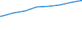 Regierungsbezirke / Statistische Regionen: Weser-Ems, Stat. Region / Art der Kindertagesbetreuung: Tageseinrichtung / Altersgruppe (unter 3, 3-6, 6-14): unter 3 Jahre / Wertmerkmal: Betreute Kinder