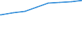 Regierungsbezirke / Statistische Regionen: Düsseldorf, Regierungsbezirk / Art der Kindertagesbetreuung: Tageseinrichtung / Altersgruppe (unter 3, 3-6, 6-14): unter 3 Jahre / Wertmerkmal: Betreute Kinder